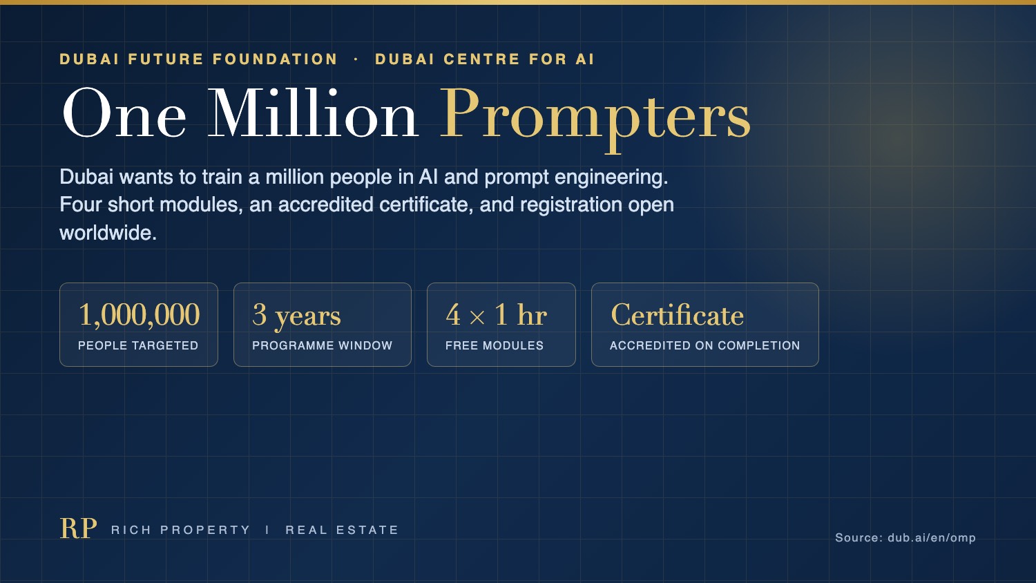 One Million Prompters Dubai infographic - one million individuals targeted over three years, four modules of one hour each and an accredited certificate on completion, from the Dubai Centre for Artificial Intelligence