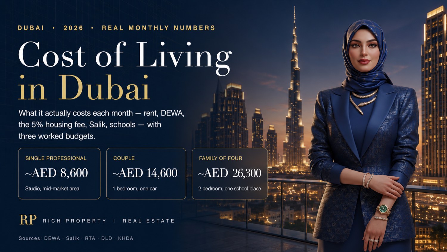 Cost of living in Dubai 2026 infographic by Rich Property over the Downtown Dubai skyline with the Burj Khalifa - three worked monthly budgets showing a single professional at about AED 8,600, a couple at about AED 14,600 and a family of four at about AED 26,300, sourced from DEWA, Salik, RTA, DLD and KHDA