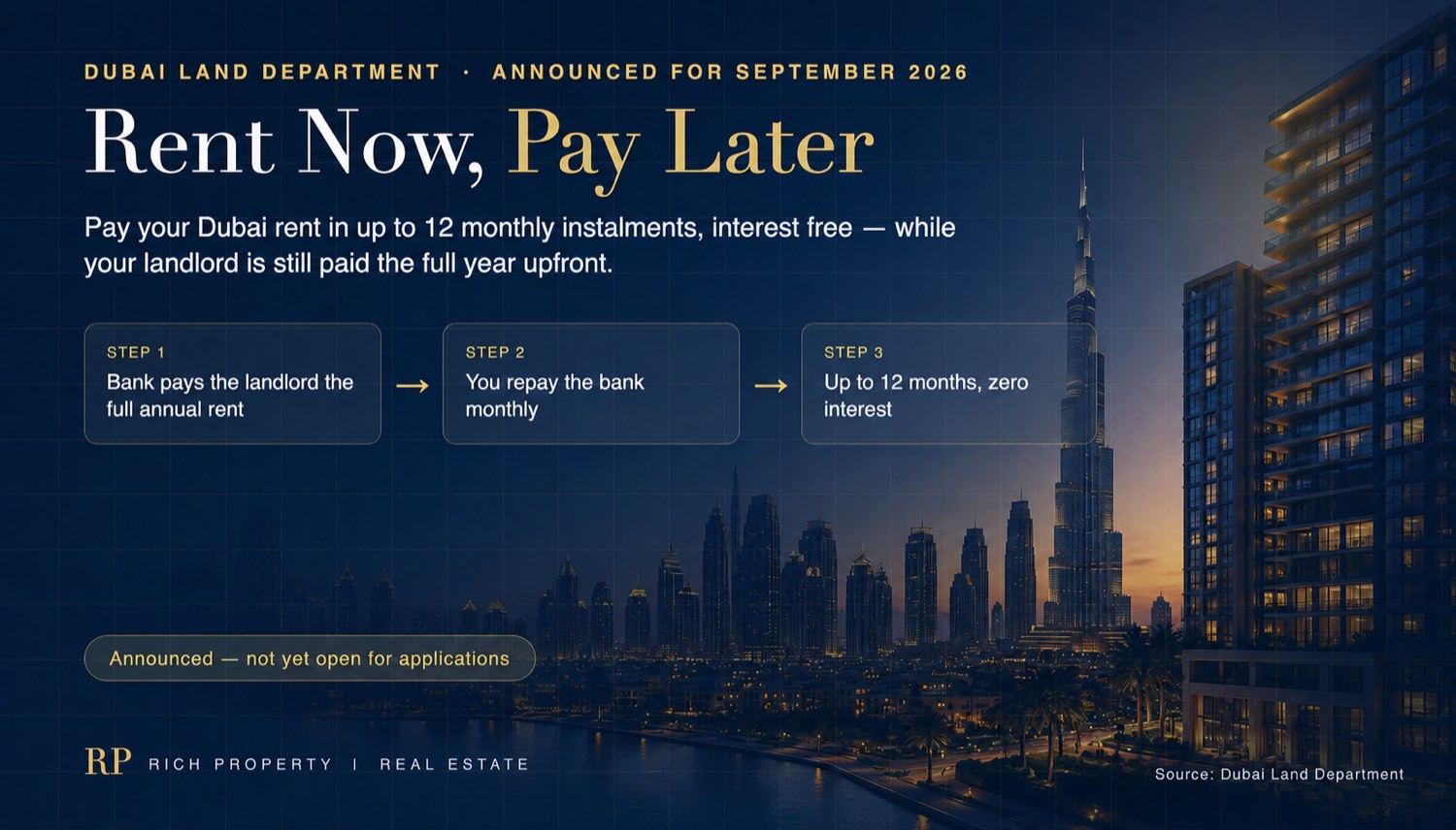 Rent Now Pay Later Dubai infographic by Rich Property over the Downtown Dubai skyline with the Burj Khalifa - the bank pays the landlord the full annual rent, the tenant repays monthly over up to 12 months with zero interest, announced by Dubai Land Department for September 2026