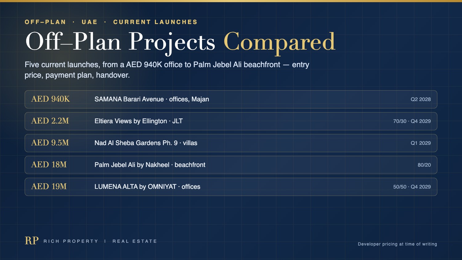 Off-plan projects in the UAE compared by Rich Property - five current launches from a AED 940K office at SAMANA Barari Avenue to LUMENA ALTA offices from AED 19M, with payment plans and handover dates