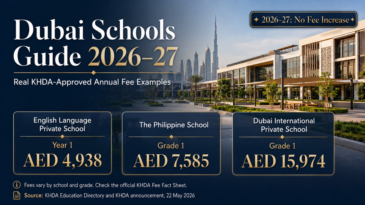 Dubai Schools Guide 2026-27 banner by Rich Property - real KHDA-approved annual fee examples including English Language Private School Year 1 at AED 4,938, The Philippine School Grade 1 at AED 7,585 and Dubai International Private School Grade 1 at AED 15,974, with the 2026-27 no fee increase badge, sourced from the KHDA Education Directory and the KHDA announcement of 22 May 2026